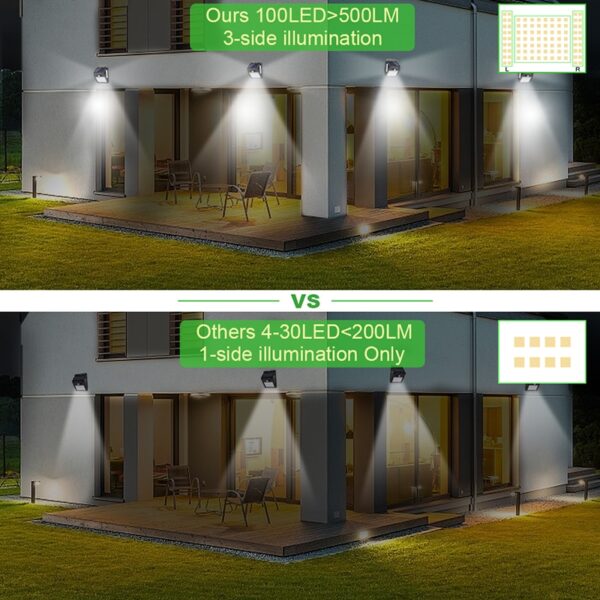Wall LED Solar Lamp for Garden - Image 7